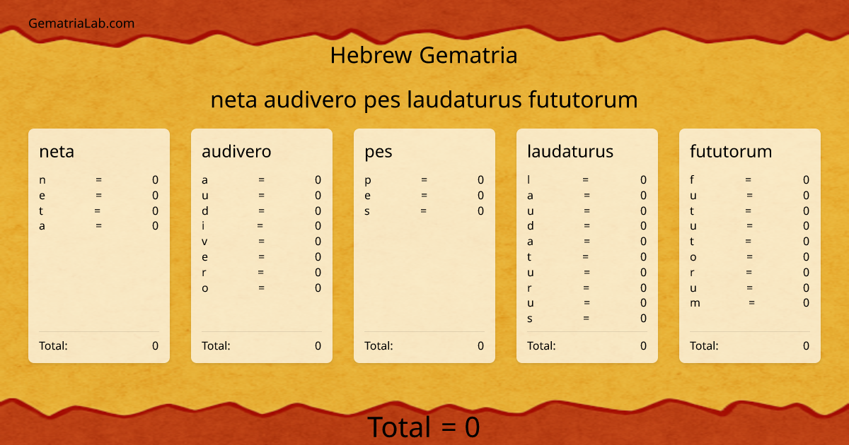 neta audivero pes laudaturus fututorum in hebrew Gematria